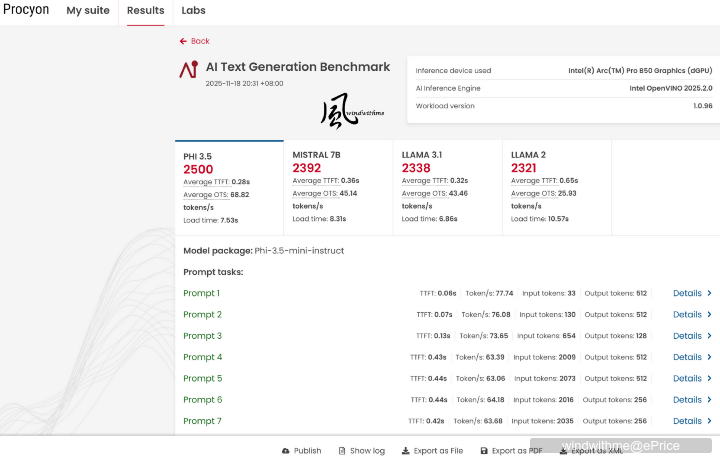 Intel Arc Pro B50 16GB入門級工作站兼具AI加速卡開箱實測