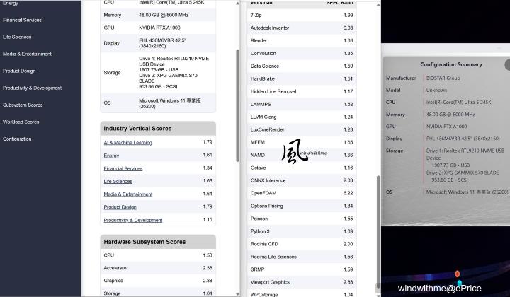 Intel Arc Pro B50 16GB入門級工作站兼具AI加速卡開箱實測