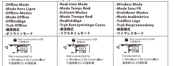 【開箱】新版走線特殊水冷 | LIAN LI HydroShift II LCD-S 360N WHITE