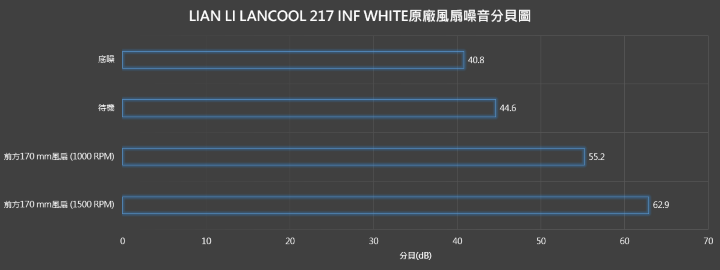 【開箱】與音響絕配的機殼 | LIAN LI LANCOOL 217 INF WHITE