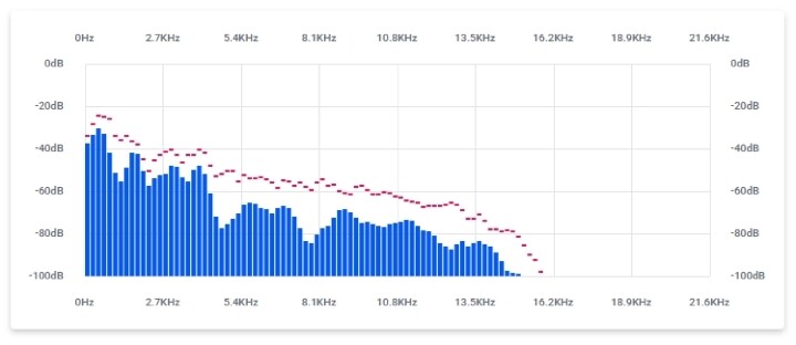 接班 QuadCast S 新世代 USB 玩家麥克風 HyperX QuadCast 2