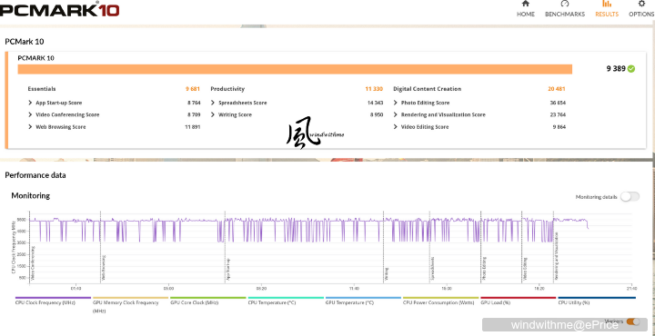 風冷實測！Intel U7 265K越級挑戰AMD R9 9900X搭載技嘉5080解析