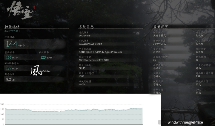 風冷實測！Intel U7 265K越級挑戰AMD R9 9900X搭載技嘉5080解析