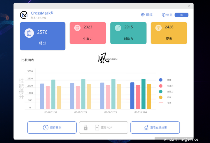 風冷實測！Intel U7 265K越級挑戰AMD R9 9900X搭載技嘉5080解析