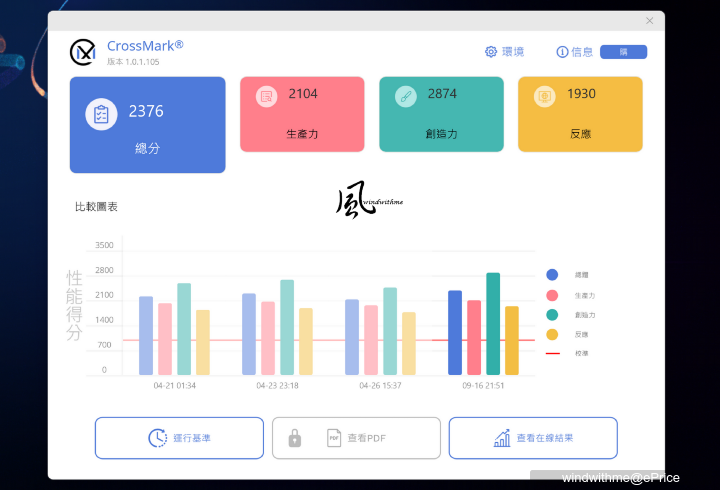 風冷實測！Intel U7 265K越級挑戰AMD R9 9900X搭載技嘉5080解析