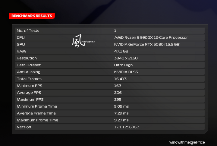 風冷實測！Intel U7 265K越級挑戰AMD R9 9900X搭載技嘉5080解析