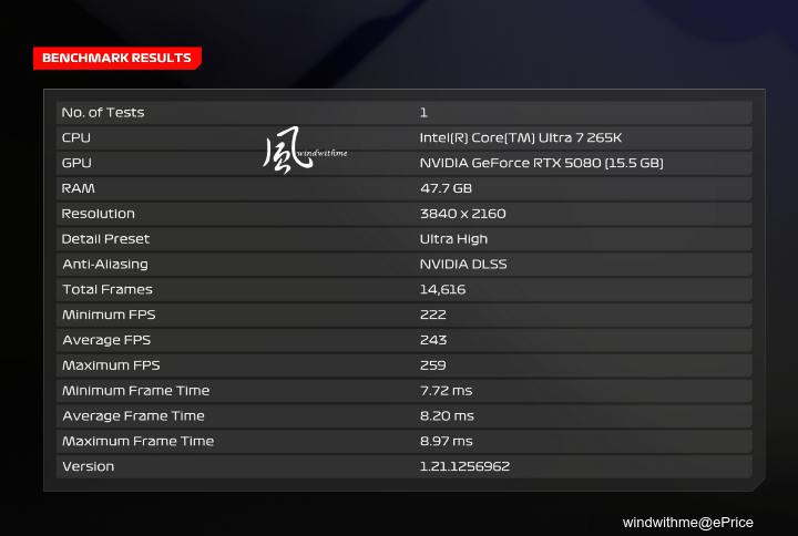 風冷實測！Intel U7 265K越級挑戰AMD R9 9900X搭載技嘉5080解析