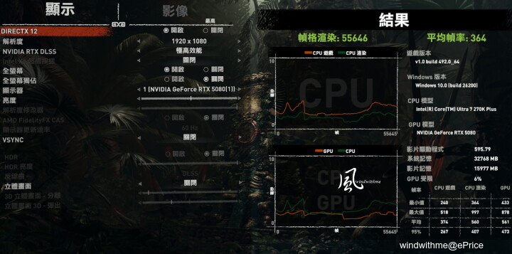 核心更多、生產力與遊戲提升- Intel Core Ultra 7 270K Plus風冷實測解析