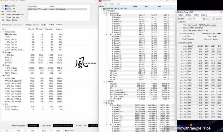 核心更多、生產力與遊戲提升- Intel Core Ultra 7 270K Plus風冷實測解析