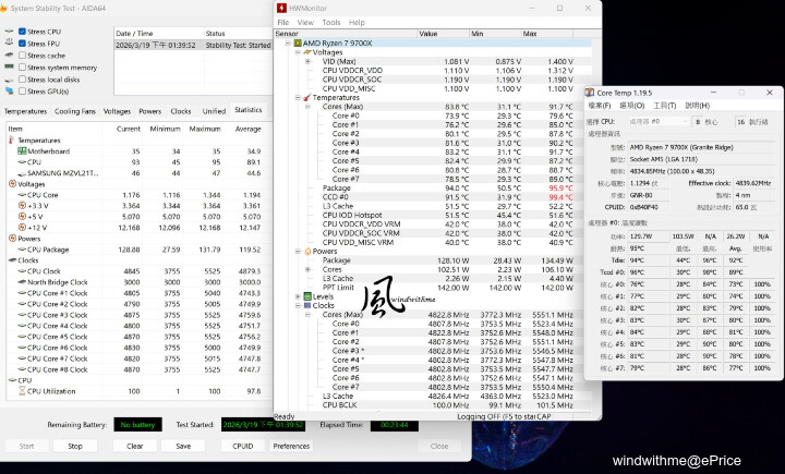 核心更多、生產力與遊戲提升- Intel Core Ultra 7 270K Plus風冷實測解析