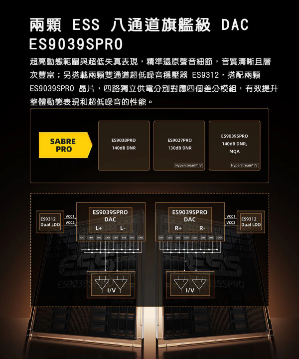 [開箱] Fiio M27二代超級戰艦 重量級DAP隨身播放器 鈦合金版