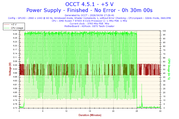  高階CP金牌選擇MIT 台灣製 FSP 全漢 MEGA GM 玩家級旗艦金牌