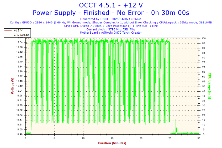  高階CP金牌選擇MIT 台灣製 FSP 全漢 MEGA GM 玩家級旗艦金牌