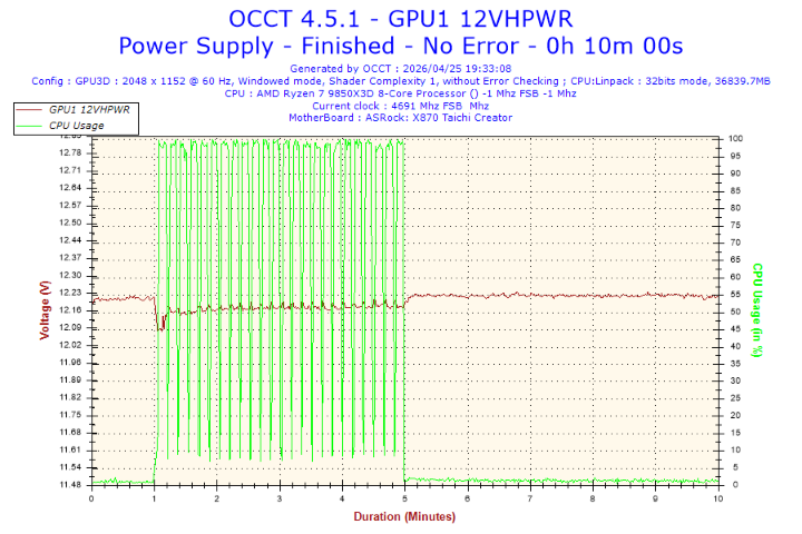FSP 全漢 3千元級別全模金牌新品 VIC GM