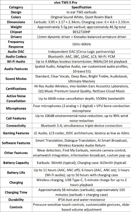 vivo 發表旗艦規格的 TWS 5 Pro buds 真無線耳機