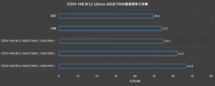 【開箱】高CP一體式結構RGB風扇 | EZDIY-FAB BF SERIES ARGB PWM風扇 【開箱】高CP一體式結構RGB風扇 | EZDIY-FAB BF SERIES ARGB PWM風扇
