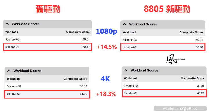 最平價32GB顯卡：Intel Arc Pro B70開箱與OpenClaw龍蝦使用心得