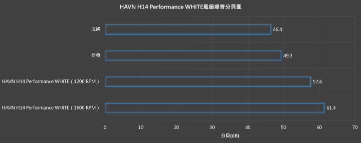 【開箱】極致曲率全景海景殼 | HAVN HS 420 VGPU WHITE