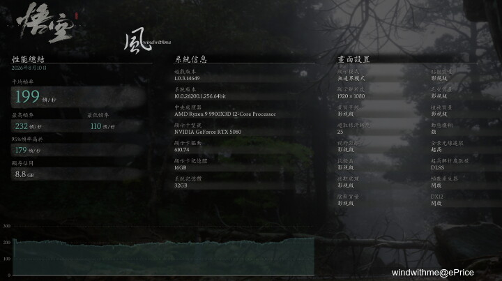 白色木紋新風格：X870E AERO X3D WOOD搭FRAME 5000D WOOD RS實測