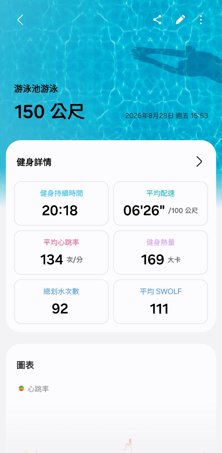 新一代手錶升級了哪些？ 三星 Galaxy Watch Ultra 2 一週深度體驗實測