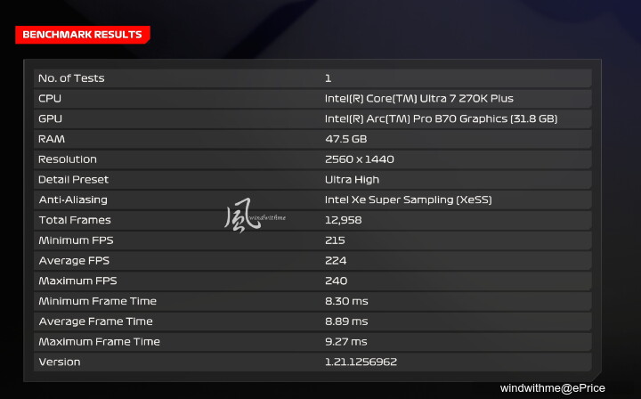 兼顧地端AI與遊戲！Intel Arc Pro B70 32G在Xeon工作站與270K雙平台實測