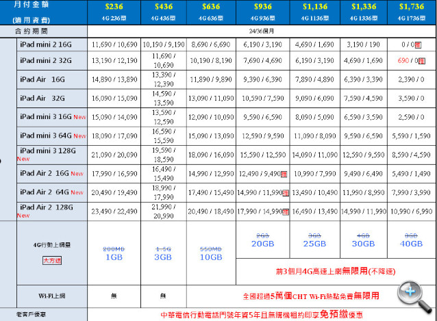 0000000.jpg放大鏡圖