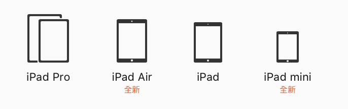 Apple iPad Air (Wi-Fi, 256GB) 介紹圖片
