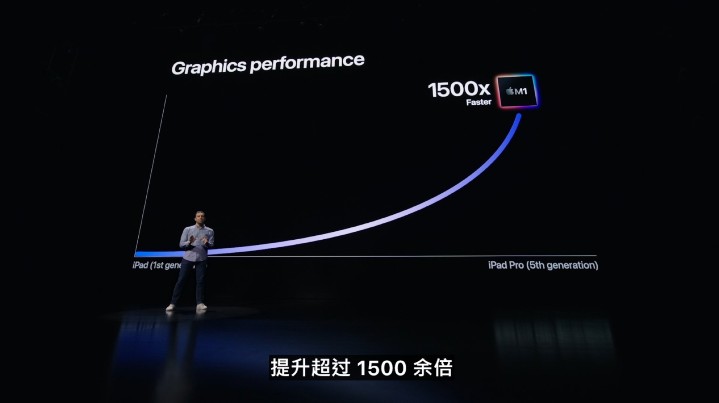 搭載 Apple  M1 處理器：全新 iPad Pro 登場