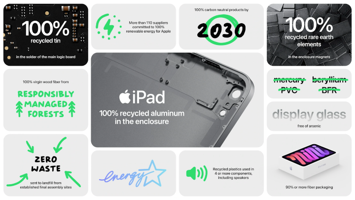 Apple 2021 Apple iPad mini 6 (5G)- A2568 介紹圖片