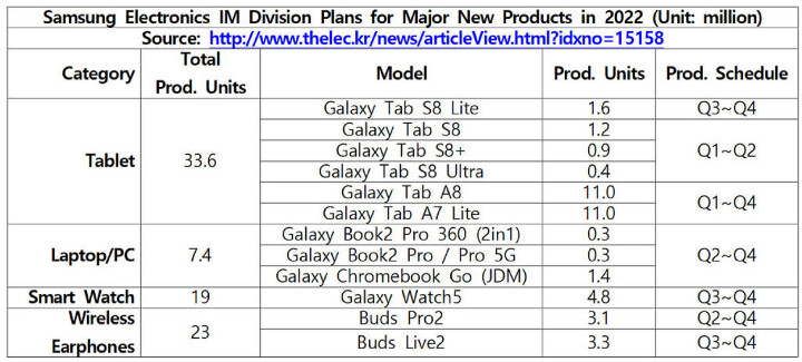 Samsung-business-plan-2022-1024x463.jpg