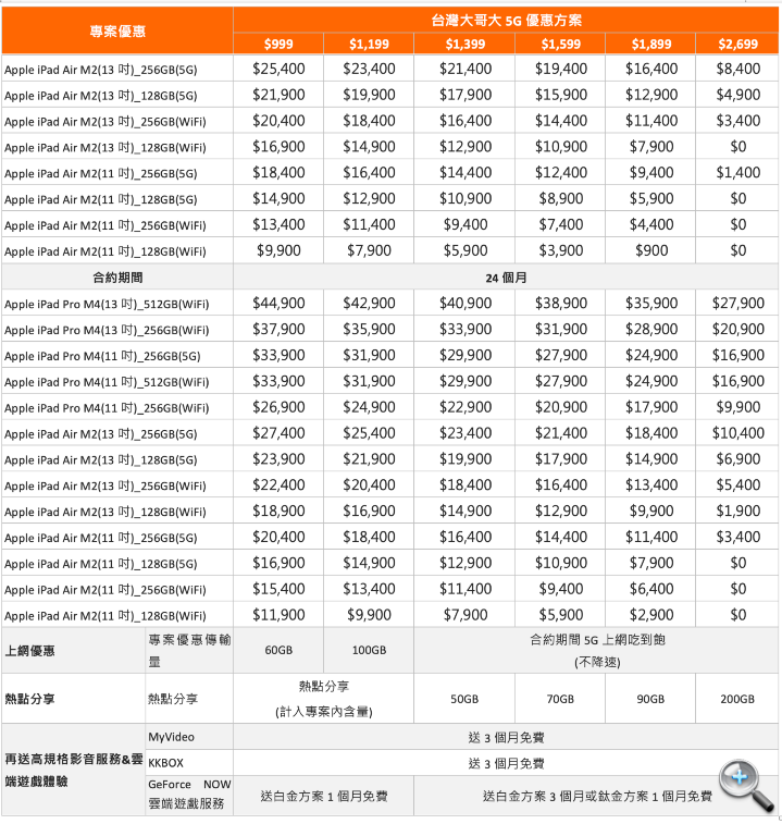 2024 iPad Pro、iPad Air 今起開賣　三大電信綁約購機專案一覽