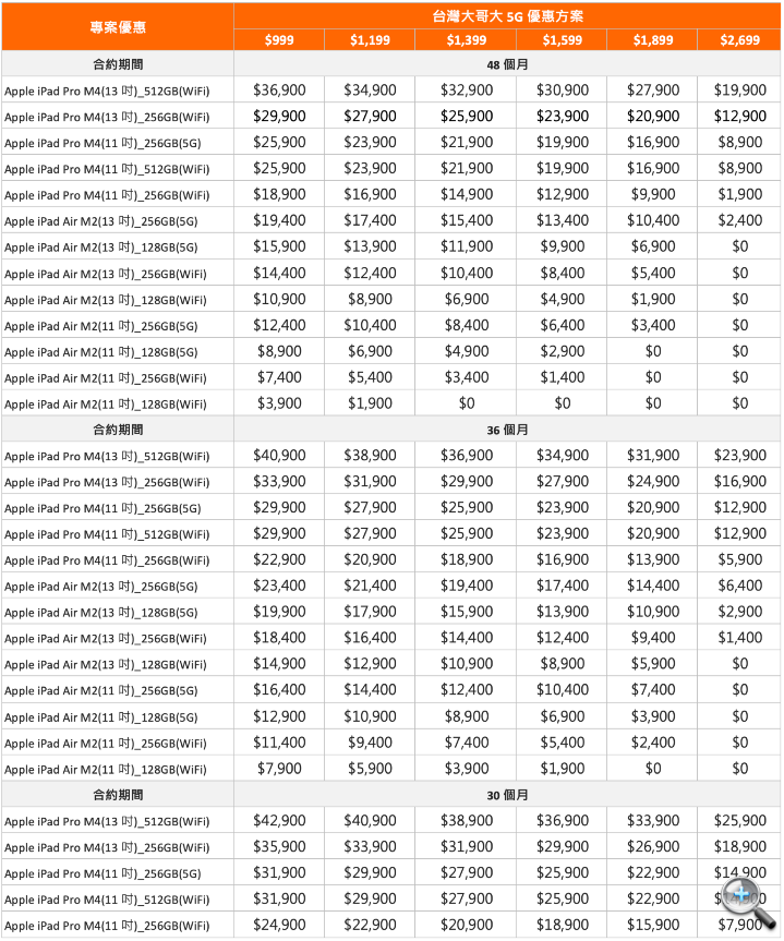 2024 iPad Pro、iPad Air 今起開賣　三大電信綁約購機專案一覽