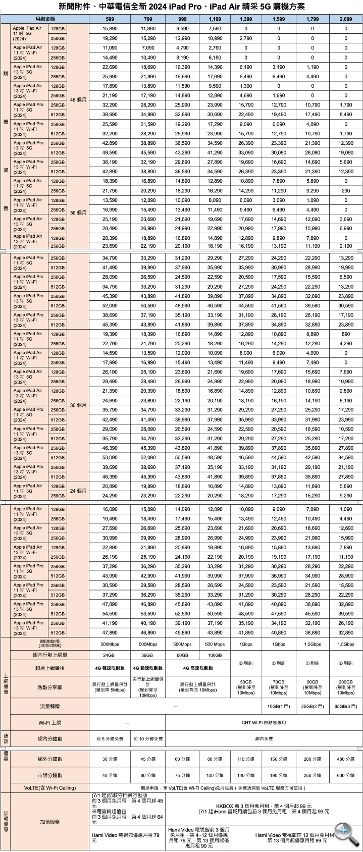 2024 iPad Pro、iPad Air 今起開賣　三大電信綁約購機專案一覽