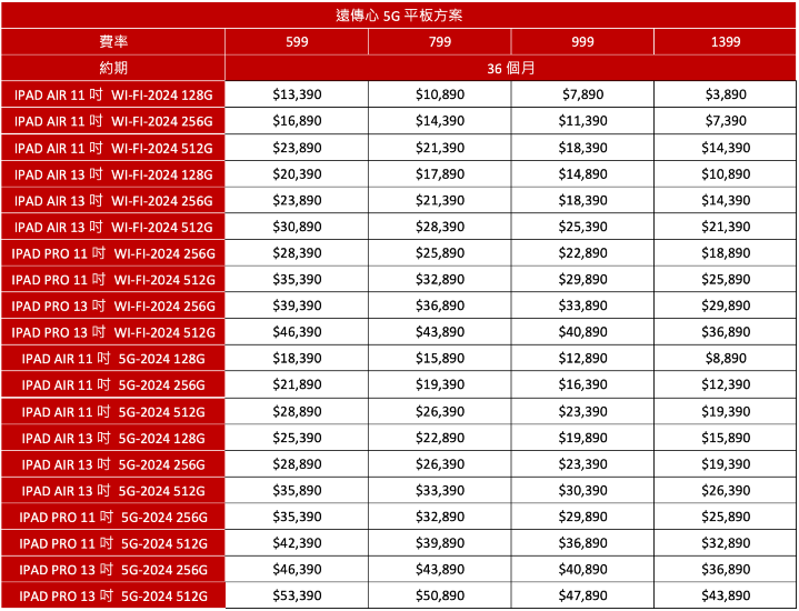 2024 iPad Pro、iPad Air 今起開賣　三大電信綁約購機專案一覽