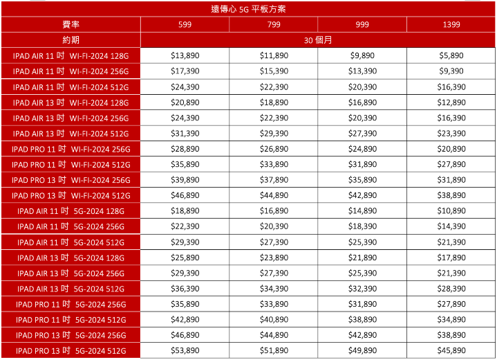 2024 iPad Pro、iPad Air 今起開賣　三大電信綁約購機專案一覽