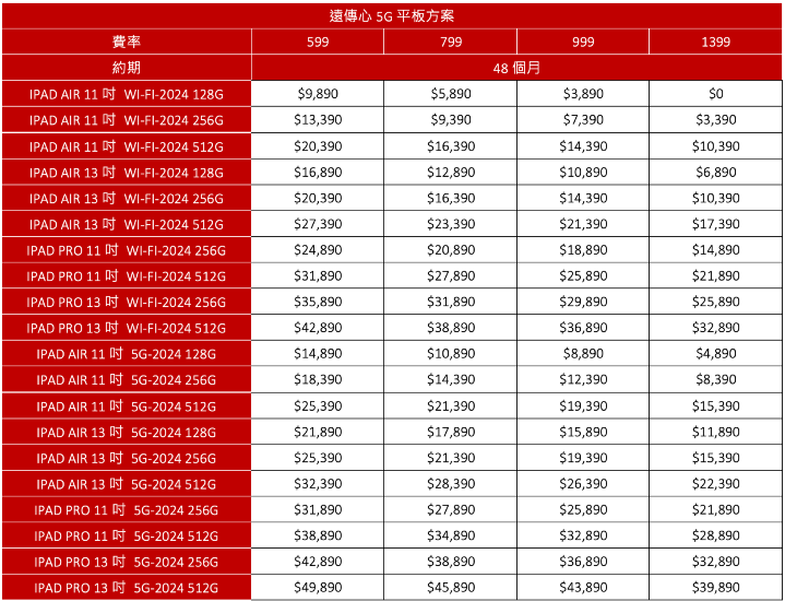 2024 iPad Pro、iPad Air 今起開賣　三大電信綁約購機專案一覽