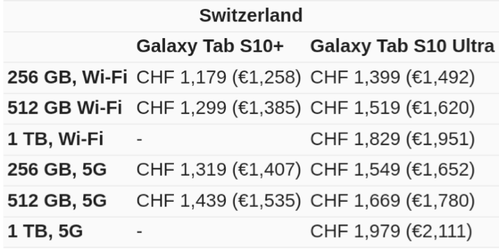 傳 Samsung Galaxy Tab S10 系列可能比預期還貴