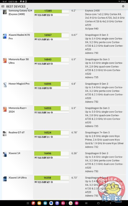 「大」有可為：Samsung Galaxy Tab S10 Ultra 與鍵盤配件外觀、性能、相機、影音、AI 功能開箱實測