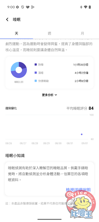 vivo WATCH 3 開箱實測！又輕又薄續航力又長的全方位健康智慧錶